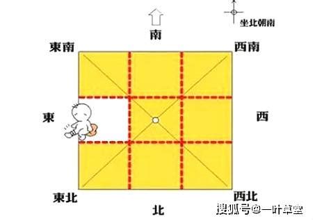 震位|最详细的八卦空间方位全解（2020最新图解版）